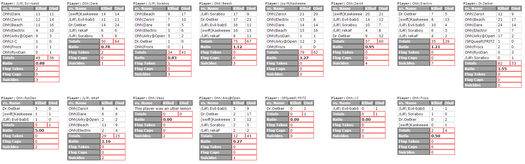 LiRVSOhhStats.png